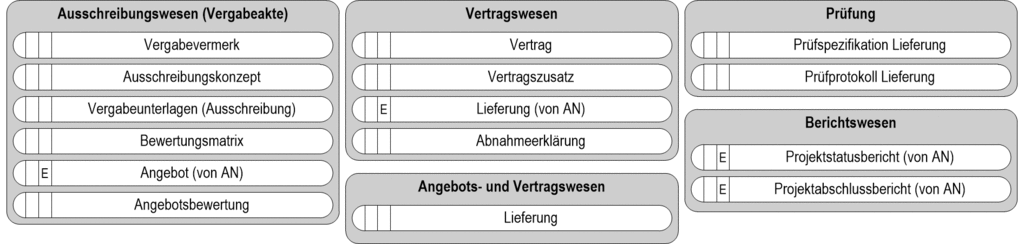 images/ALLG-Gruppenuebersicht-ProdukteAGAN.gif
