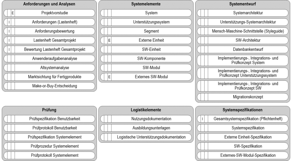 images/ALLG-Gruppenuebersicht-ProdukteEntwicklung.gif