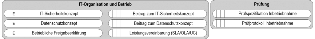 images/ALLG-Gruppenuebersicht-ProdukteITOrg.gif