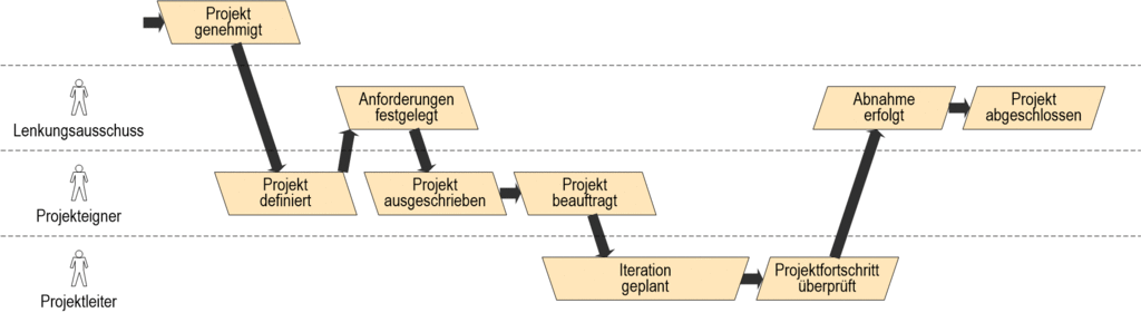 images/ALLG-PDS-EPKompetenz.gif