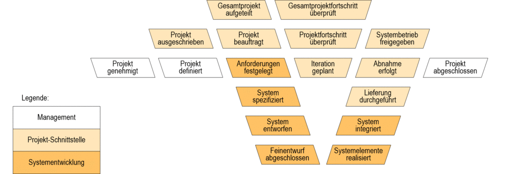 images/ALLG-PDS-Ueberblick.gif