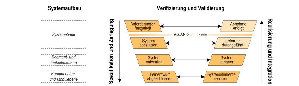 images/ALLG-PDS-VGenau.gif