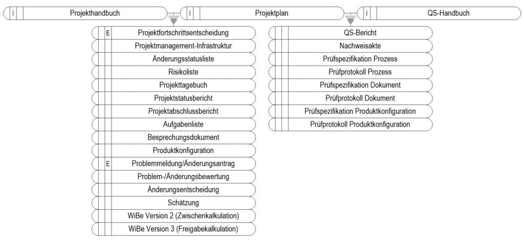 images/ALLG-Produktabhaengigkeiten-ErzeugendManagement.gif