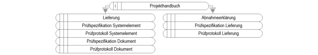 images/ALLG-Produktabhaengigkeiten-ErzeugendOhneVertrag.gif