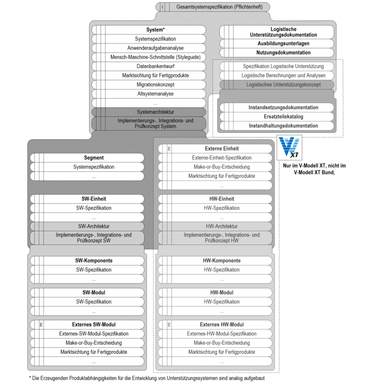 images/ALLG-Produktabhaengigkeiten-ErzeugendSystem.gif