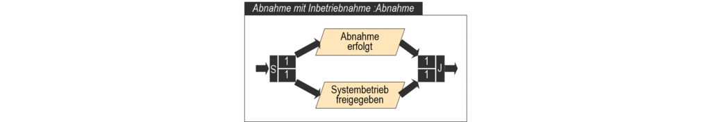 images/ALLG-UeberblickVModell-AblaufBetriebsuebergabe.gif