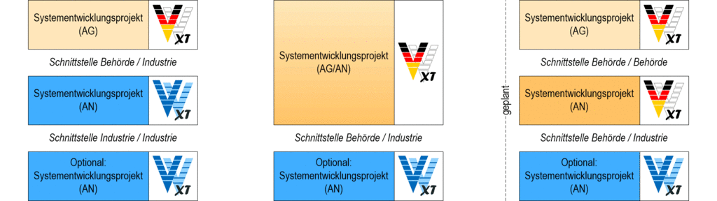 images/ALLG-UeberblickVModell-Konstellationen.gif