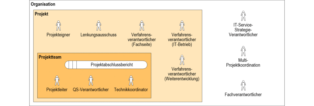 images/ALLG-UeberblickVModell-Projektende.gif