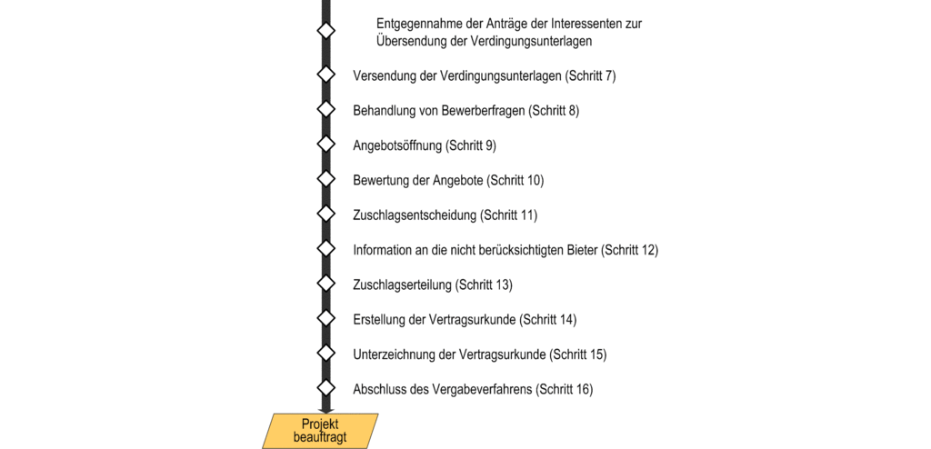 images/KONV-UfAB-OeffAusschr_3.gif