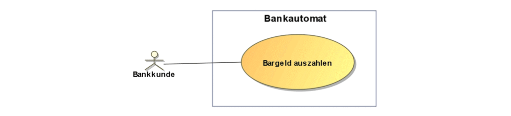 images/METH-Modellbasiert-Anwendungsfall.gif