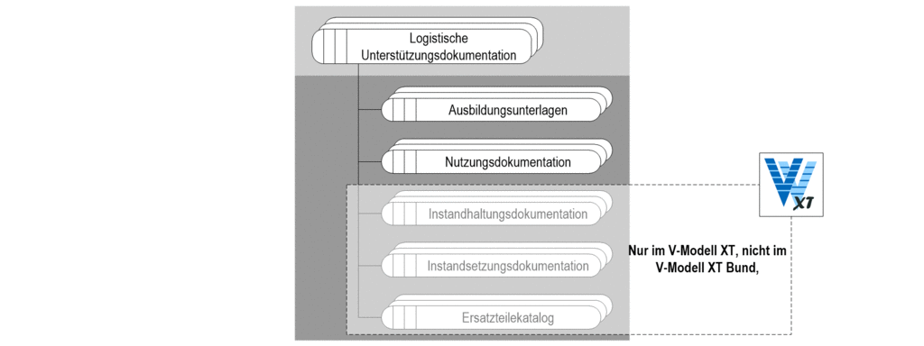 images/ALLG-Produktabhaengigkeiten-PGLogistikelemente.gif