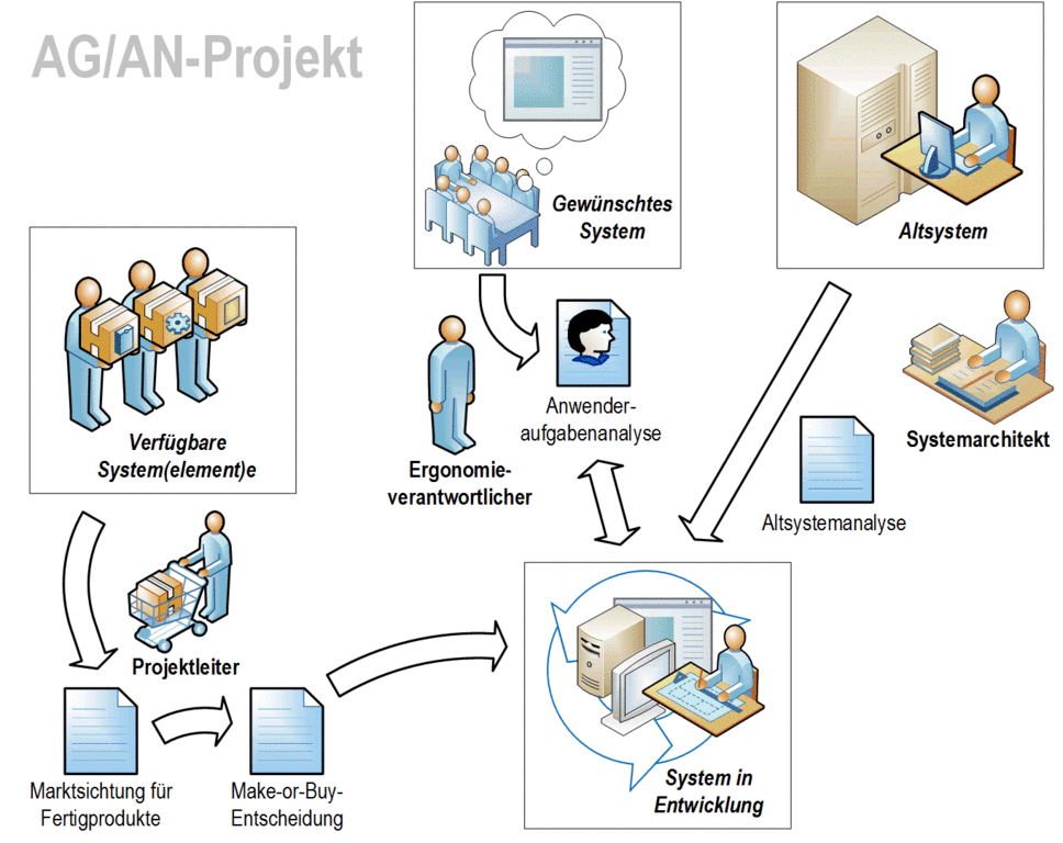 images/INKON-Disziplinen-SystemanalyseAGAN.gif