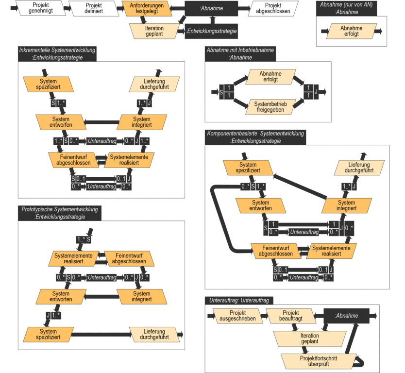 images/ALLG-PDS-AGANEntw.gif