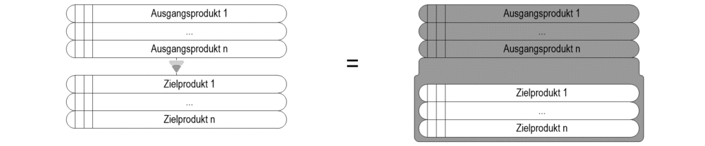 images/ALLG-Produktabhaengigkeiten-ErzeugendLegende.gif
