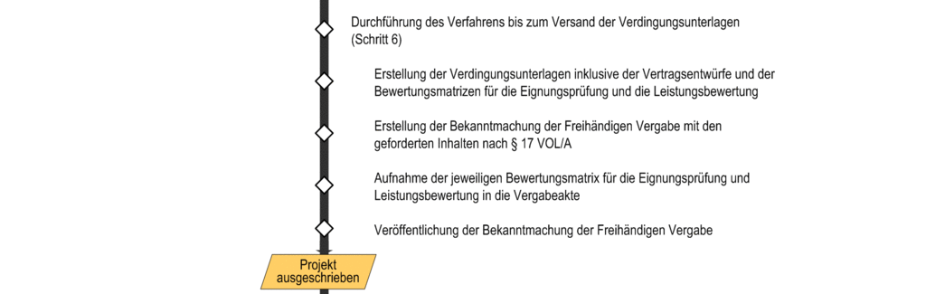 images/KONV-UfAB-FrVergMTNW_2.gif