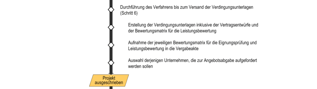 images/KONV-UfAB-FrVergOTNW_2.gif