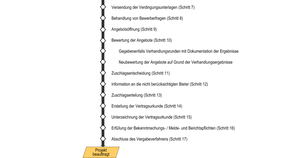 images/KONV-UfAB-VerhVerfOTNW_3.gif