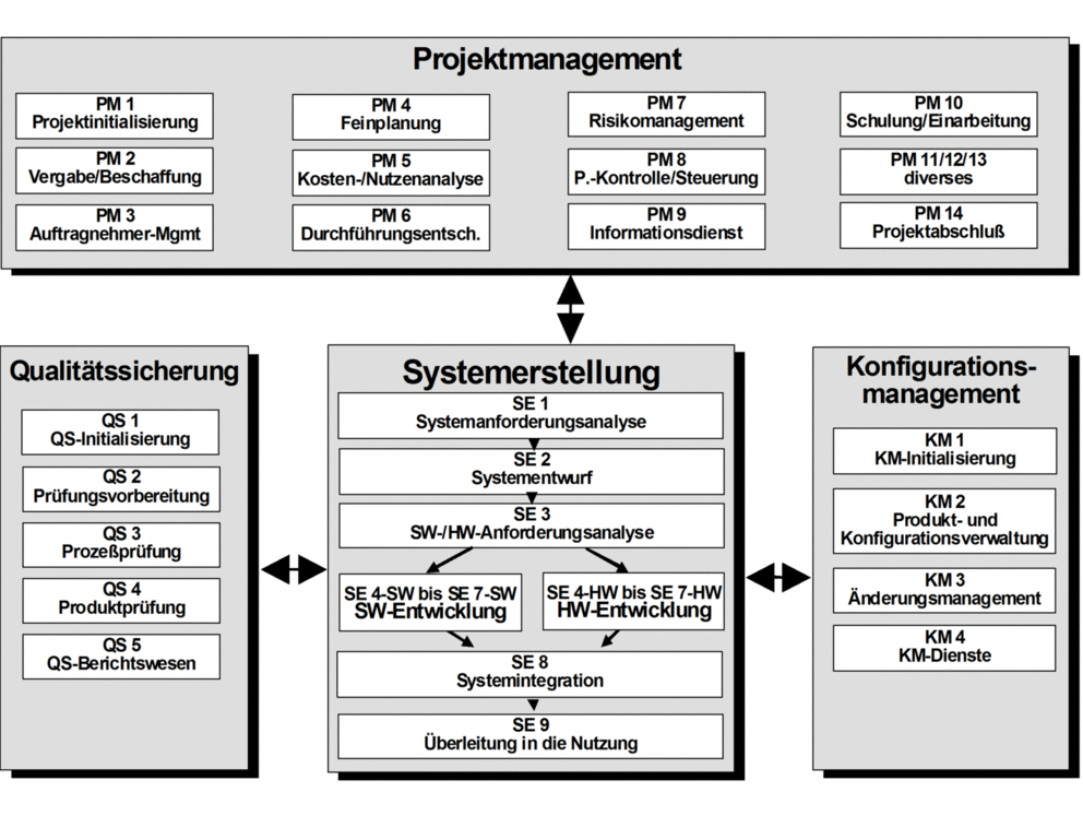 images/KONV-VM97-Submodelle.gif