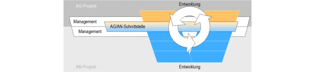 images/INKON-BigPicture-Einstieg.gif